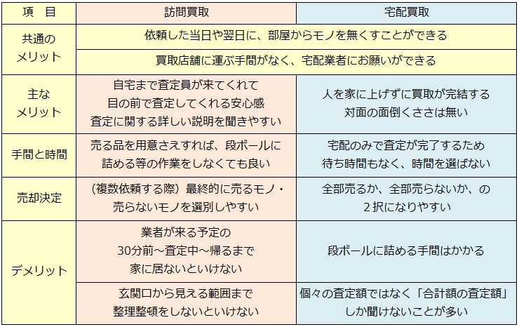 ブランド買取・高松市で高額買取ならココ!相場より高く売れます